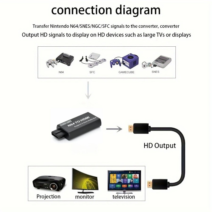 Grwibeou 1080P N64 เป็นตัวแปลง - Gaming Console Nintendo บทวิจารณ์และราคา